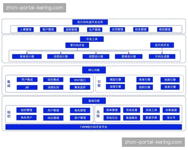 低代码开发平台应用 降低数字化供给门槛